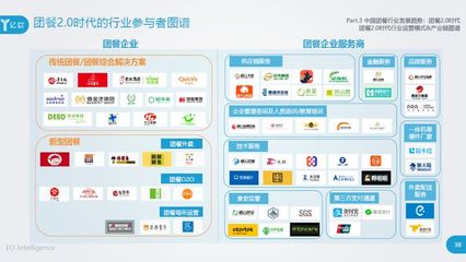 《2018年中國團(tuán)餐行業(yè)研究報(bào)告》發(fā)布 數(shù)字化驅(qū)動(dòng)，基于云的業(yè)務(wù)外包服務(wù)成團(tuán)餐行業(yè)新引擎